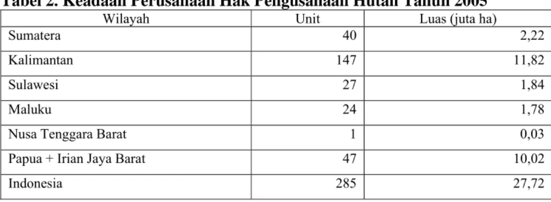 Tabel 2. Keadaan Perusahaan Hak Pengusahaan Hutan Tahun 2005 