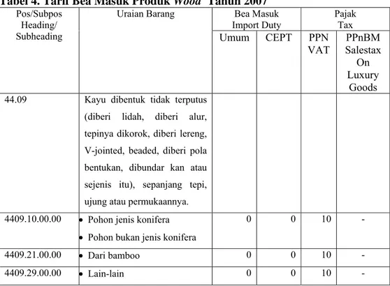 Tabel 4. Tarif Bea Masuk Produk Wood  Tahun 2007  Pos/Subpos 