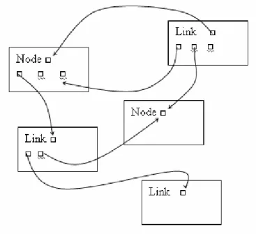 Gambar 2.1 Struktur Hypertext   (Sumber : Dastbaz, 2003, p23) 
