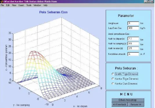 Gambar 3. Tampilan input untuk difusi Fluida Diam dan Grafiknya  (Sumber:Supriyono, 2010) 