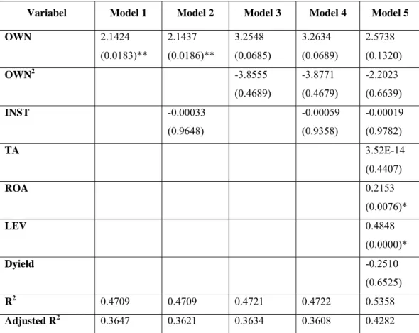Tabel 3. Hasil Uji Model Fixed Effects 