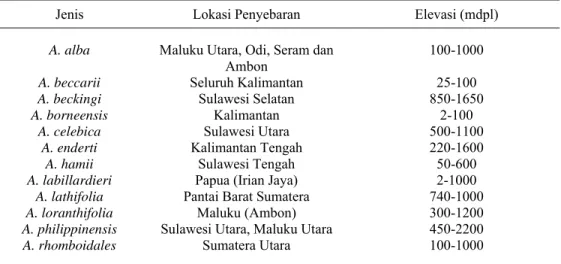 Tabel 1  Lokasi penyebaran Agathis spp. di Indonesia 