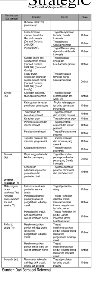 Tabel 8  Operasionalisasi Variabel 