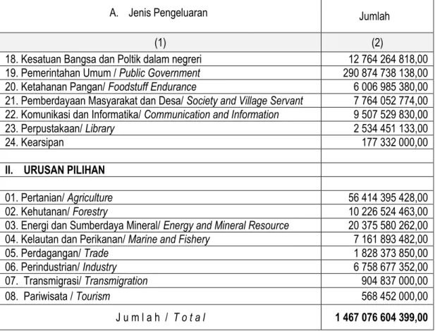 Tabel Realisasi Penerimaan Pajak Daerah Kabupaten Musi Banyuasin           