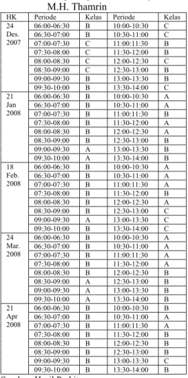 Tabel  8.  Kelas kestabilan atmosfer  Pasquill pada hari kerja di Jl. 