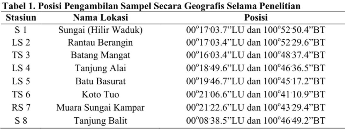 Tabel 1. Posisi Pengambilan Sampel Secara Geografis Selama Penelitian