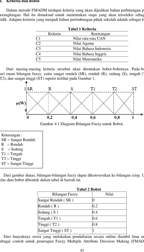 Tabel 1 Kriteria 
