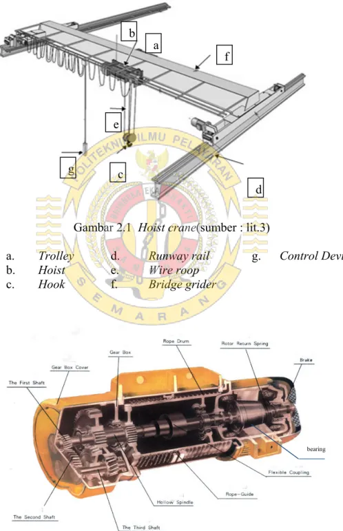 Gambar 2.1  Hoist crane(sumber : lit.3)  a.  Trolley  b.  Hoist  c.  Hook  d.  Runway rail e