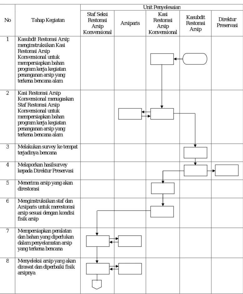DIAGRAM ALIR 