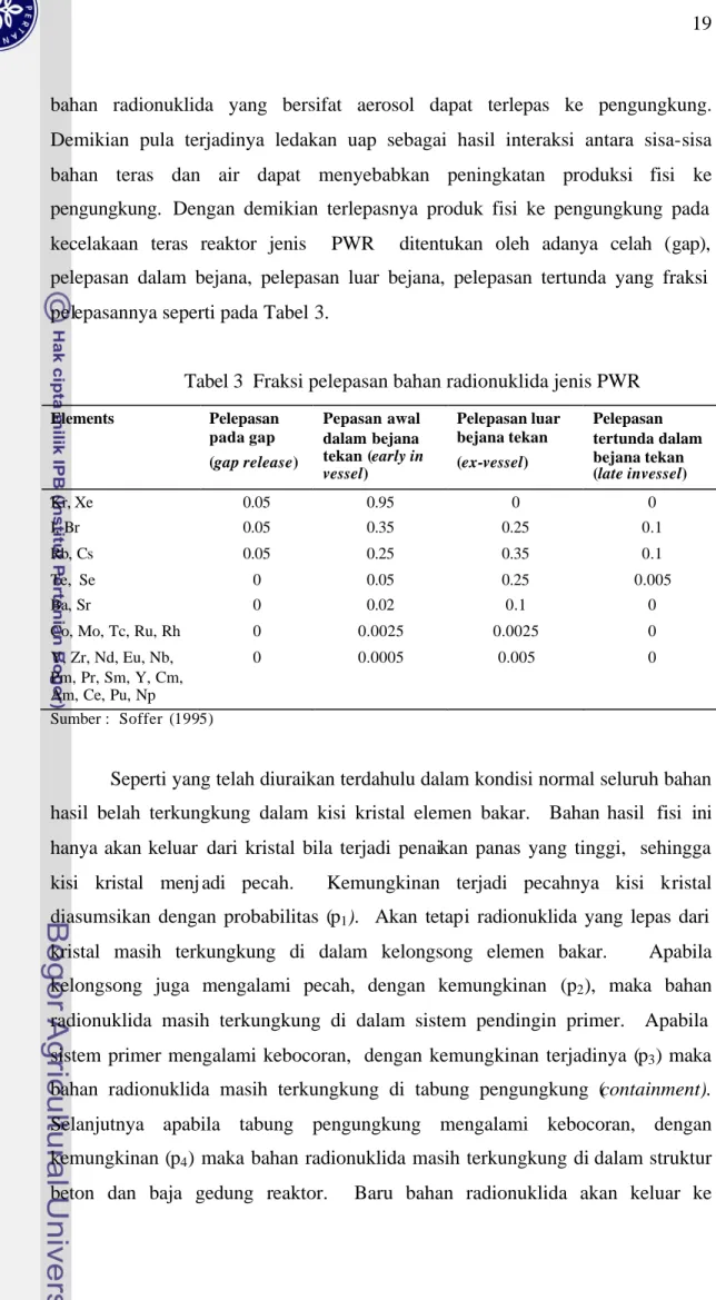Tabel 3  Fraksi pelepasan bahan radionuklida jenis PWR 