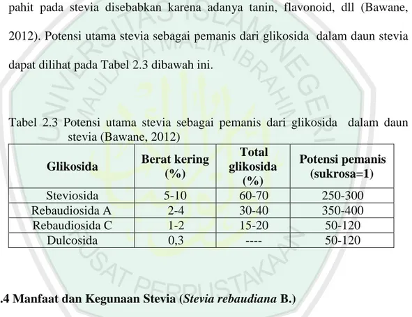 Tabel  2.3  Potensi  utama  stevia  sebagai  pemanis  dari  glikosida    dalam  daun  stevia (Bawane, 2012) 