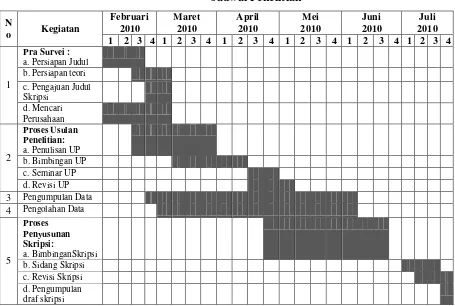 Tabel 1.2 Jadwal Penelitian 