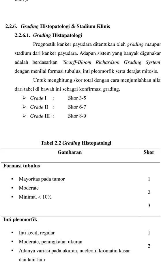 Tabel 2.2 Grading Histopatologi 
