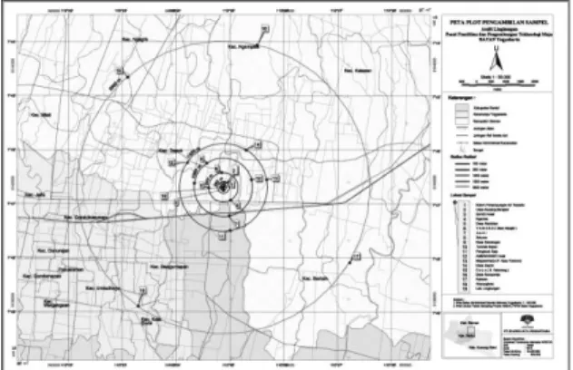 Gambar  2.  Lokasi  Pengambilan  Sampel  Tanah  di  Kawasan  Reaktor  Kartini.  (Sumber: 