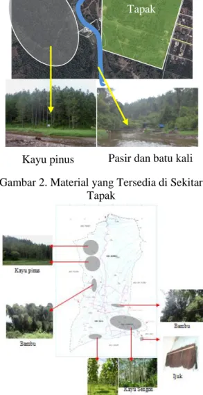 Gambar 3. Material Alami di Kota Batu dan  Sekitarnya KAWASAN WISATA  COBAN TALUN  Lokasi Air Terjun   Coban Talun  Ke  Cangar Ke Coban Talun  Ke Kota Batu Tapak 