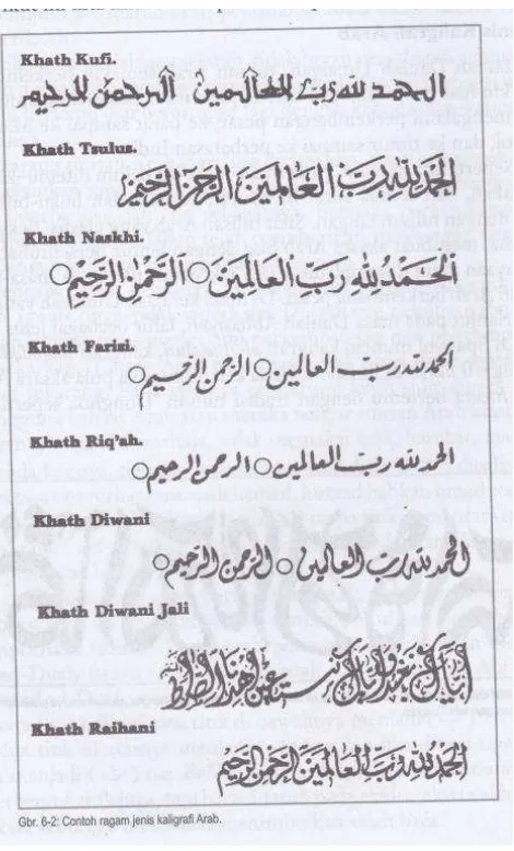 Gambar II.9 Jenis kaligrafi Islam 