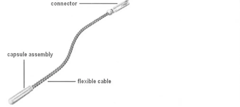 Gambar 2. Struktur sum bel' radiasi iridium-l92 untuk radiografi yang tersusun dari capsule assembly, flexible cable dan connector
