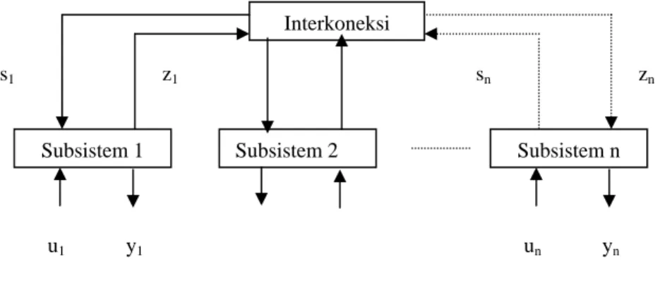 Gambar 1. Model Interaksi 