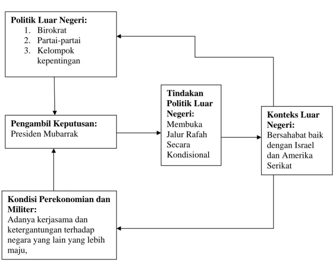 Gambar II 