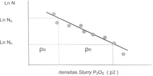 Gambar 2. Grafik pengukuran intensitas keluaran sitem deteksi densitas