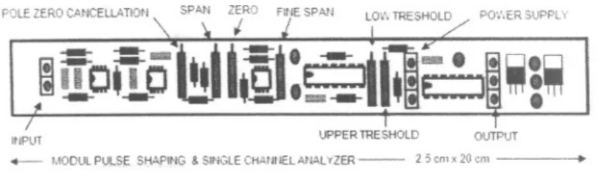 Gambar 9. Tata letak penempatan komponen elektronik pada PCB modul pembentuk pulsa