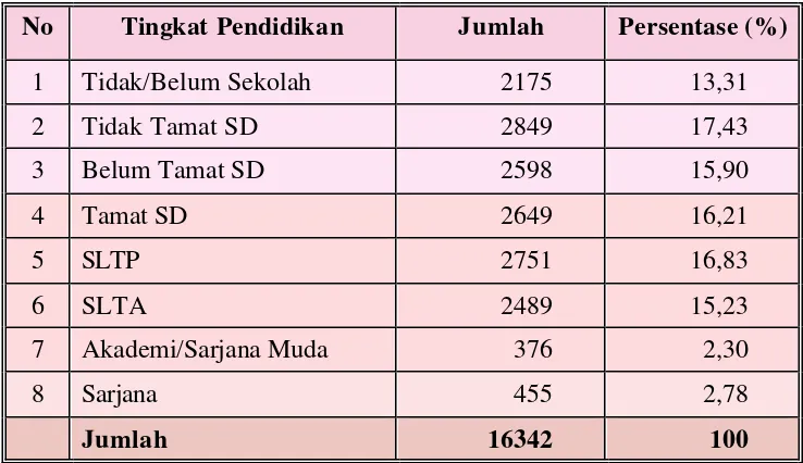 Tabel 5 Komposisi Penduduk Kelurahan Kebon Waru  