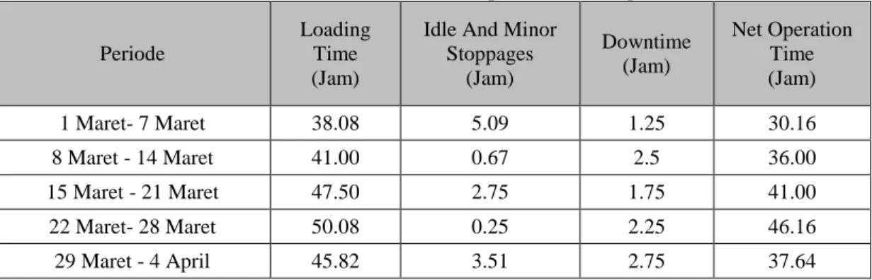 Tabel 4.7 Operating speed rate periode Maret- April lanjutan. 