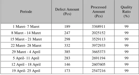 Tabel 4.11 Net Operation rate  periode maret- april 