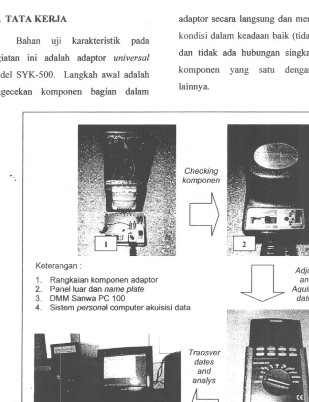 Gambar 1. Siklus Uji Karakteristik Adaptor Universal Model SYK-500