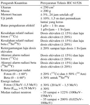 Tabel 1. Karakterisitik teknis persyaratan dosimeter personal   (gamma, beta dan neutron) [10,11] 