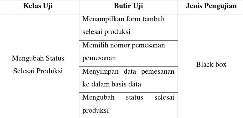 Tabel 4.8 Pengujian Mengubah Status Proses Produksi 