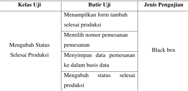 Tabel 4.8 Pengujian Mengubah Status Proses Produksi 