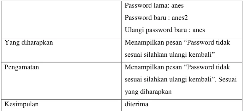 Tabel 4.13 Penerimaan Order Produksi 