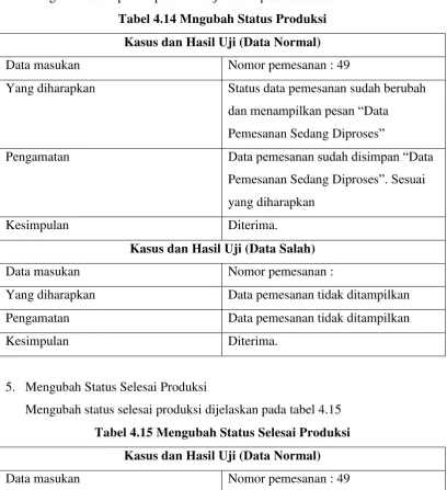 Tabel 4.14 Mngubah Status Produksi 