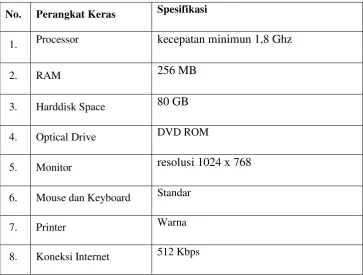 Tabel 4.1 Perangkat Keras Yang Digunakan. 