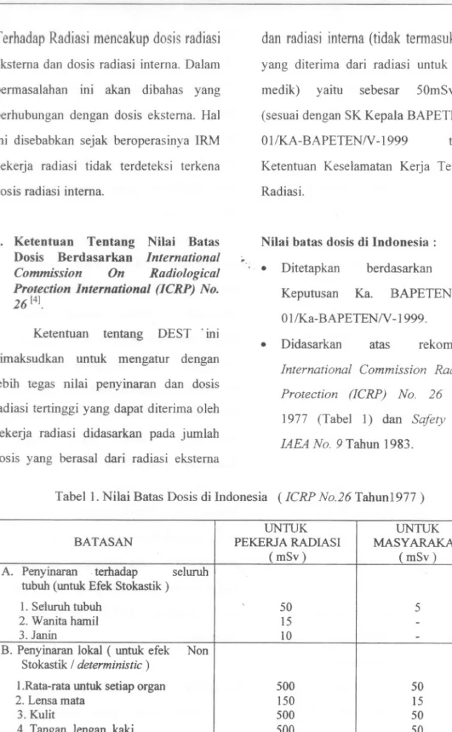 Tabel I. Nilai Batas Dosis di Indonesia (ICRP No. 26 Tahun1977 ) UNTUKUNTUK BATASAN PEKERJA RADlASIMASYARAKAT ( mSy ) ( mSy ) A