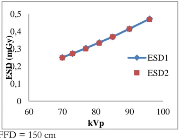 Gambar  9.  Grafik  ESD  hasil    perhitungan  manual  (ESD 1 )  dan  pengukuran  (ESD 2 )  pada 