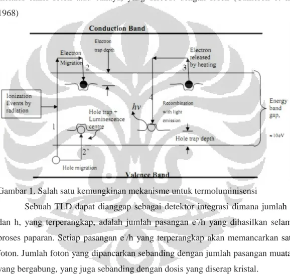 Gambar 1. Salah satu kemungkinan mekanisme untuk termoluminisensi 