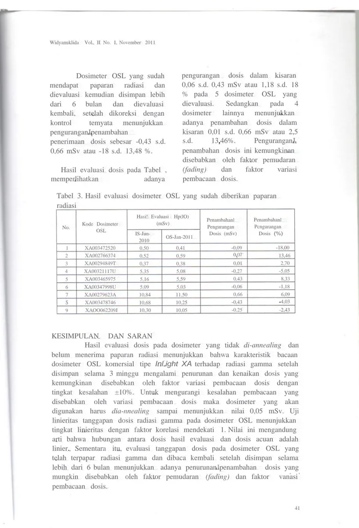 Tabel 3. Hasil evaluasi dosimeter OSL yang sudah diberikan paparan radiasi
