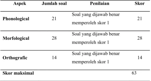 Tabel 2. Pengolahan data 