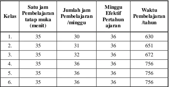 Tabel 4: Beban Mengajar 