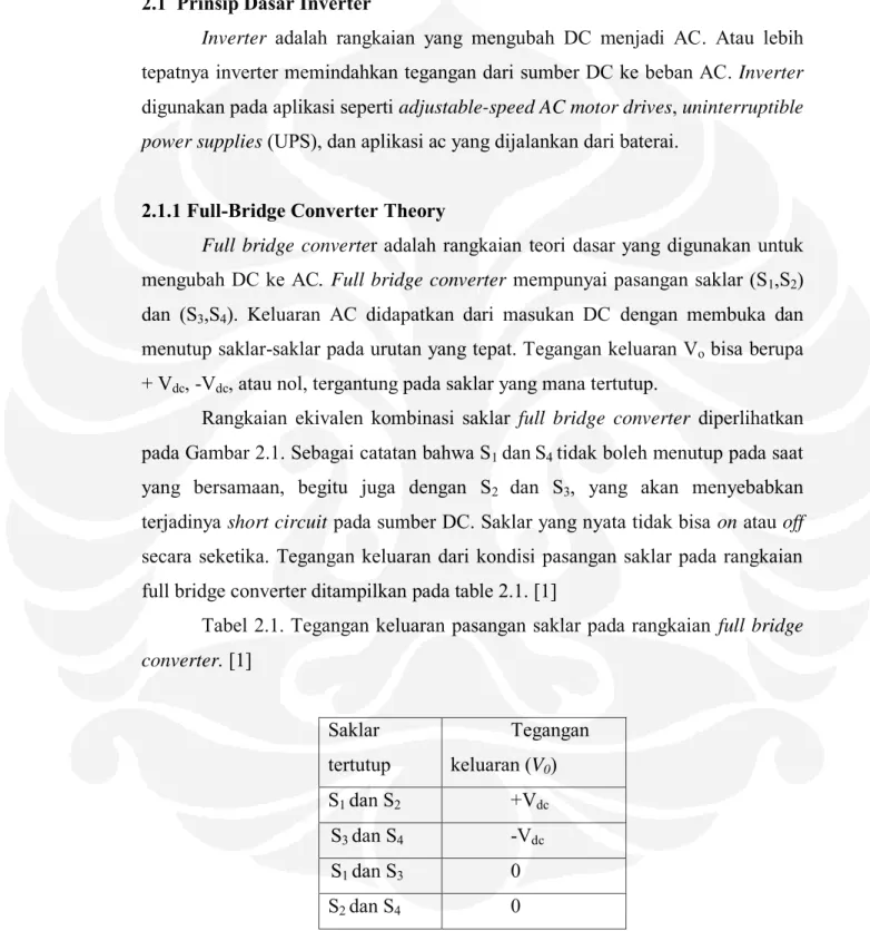 Tabel 2.1. Tegangan keluaran pasangan saklar pada rangkaian full bridge  converter.  [1]  Saklar  tertutup  Tegangan keluaran (V0)  S 1  dan S 2 +V dc  S 3  dan S 4  -V dc  S 1  dan S 3  0  S 2  dan S 4  0 