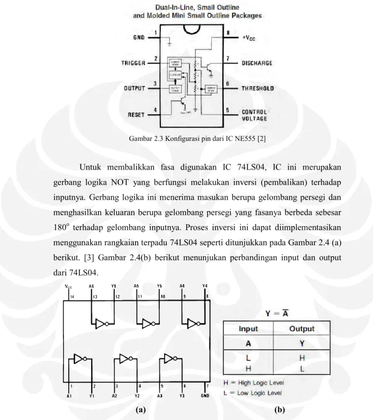 Gambar 2.3 Konfigurasi pin dari IC NE555 [2] 