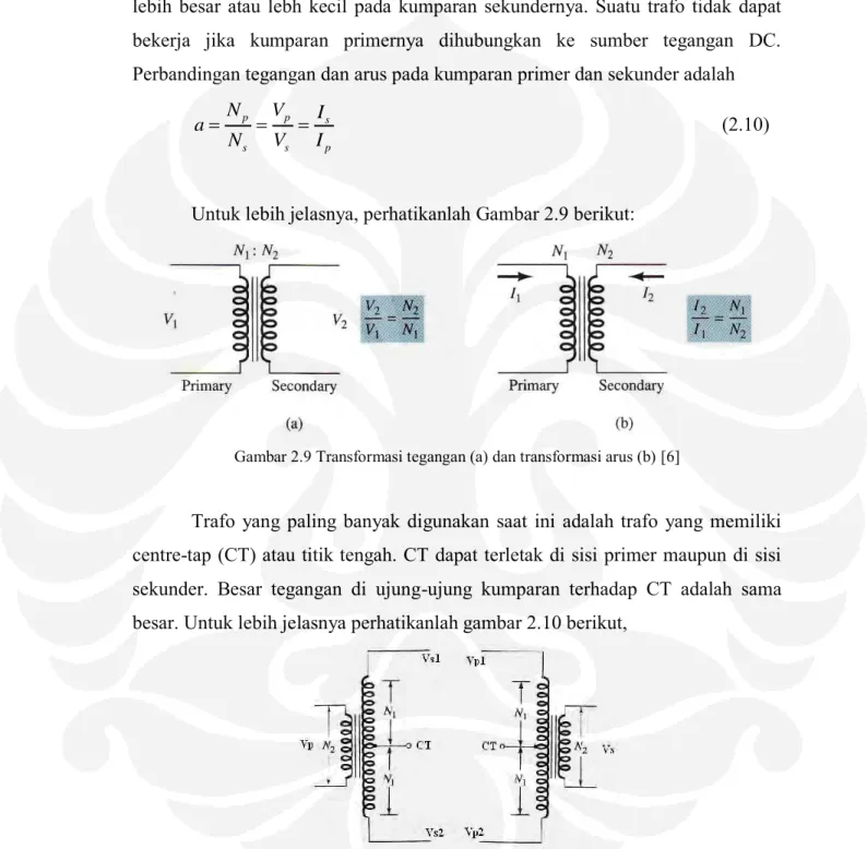 Gambar 2.9 Transformasi tegangan (a) dan transformasi arus (b) [6] 