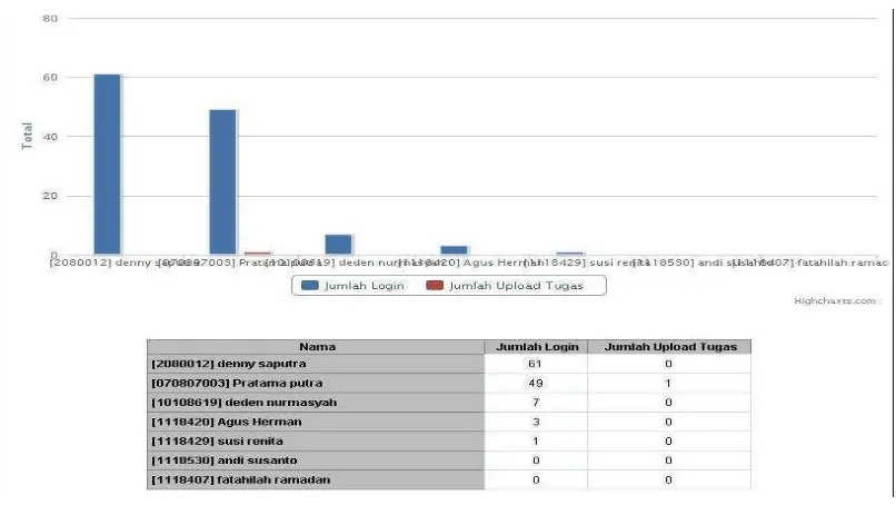 Gambar 2.2 Tampilan Grafik Statistik [6] 