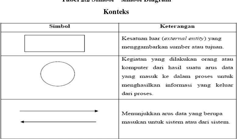 Tabel 2.2 Simbol – simbol Diagram 