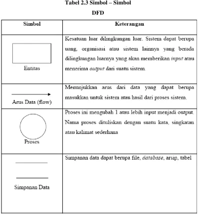 Tabel 2.3 Simbol – Simbol 
