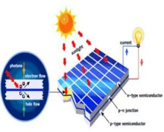 Gambar 2.4 Skema solar cell. 