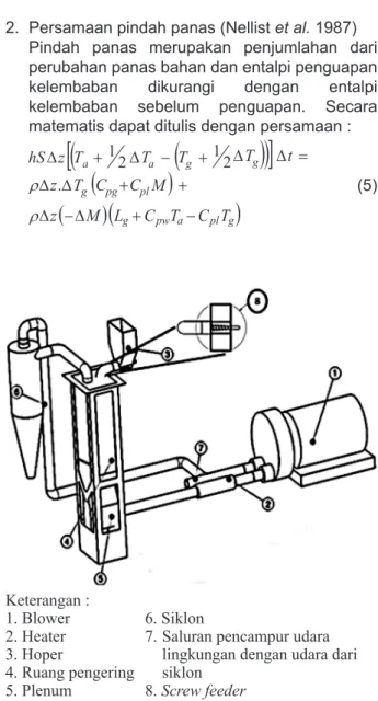 Gambar 2. Skema sistem pengering.