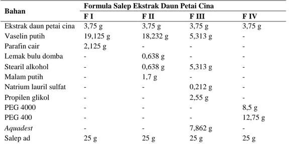Tabel I. Formula Salep Ekstrak Daun Petai Cina dalam Berbagai Tipe Basis. 